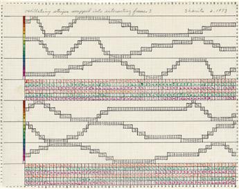 PAUL SHARITS Oscillating Strips Mapped into Intersecting Frames 1-4.